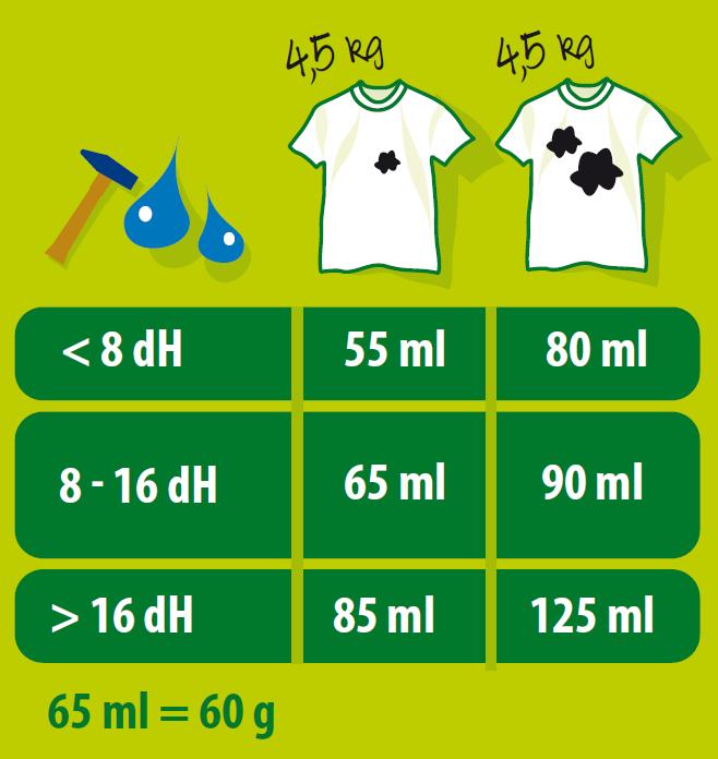 FE PP 600g